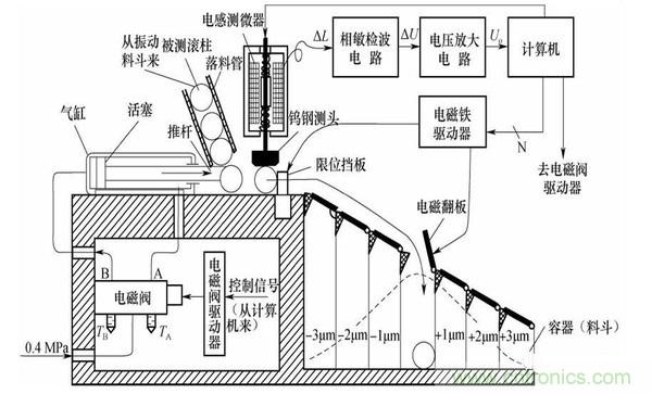 基礎(chǔ)知識(shí)科普：什么是電感式傳感器？