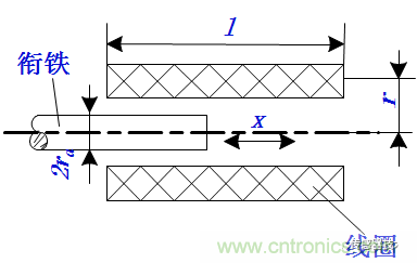 基礎(chǔ)知識(shí)科普：什么是電感式傳感器？