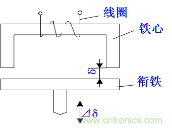 基礎(chǔ)知識(shí)科普：什么是電感式傳感器？