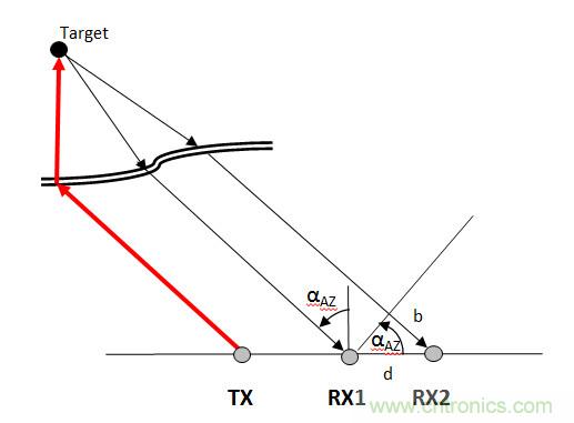 曝光：毫米波雷達為何還未被激光雷達取代？