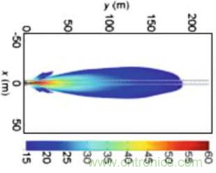 曝光：毫米波雷達為何還未被激光雷達取代？