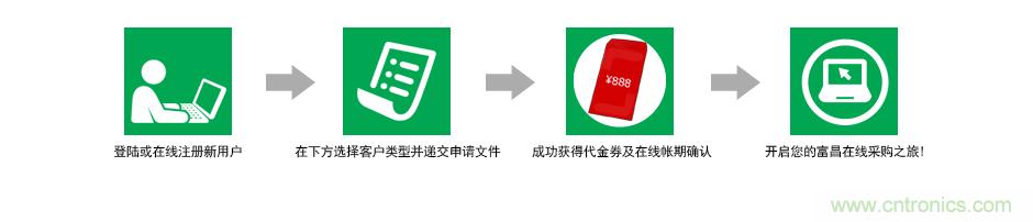 小批量采購(gòu)模式PK，如何采購(gòu)更省錢(qián)？