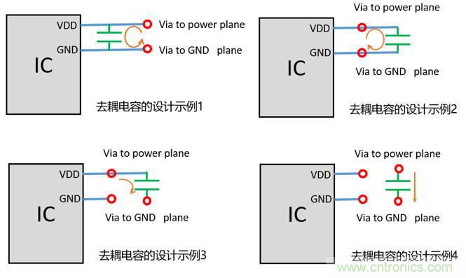 去耦電容（decoupling capacitors）如何擺放設計？