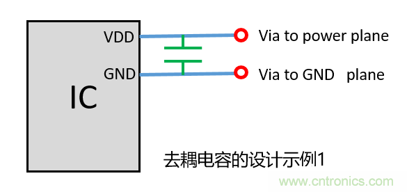 去耦電容（decoupling capacitors）如何擺放設計？
