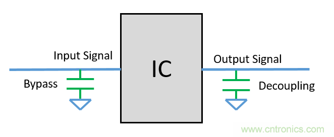 去耦電容（decoupling capacitors）如何擺放設計？