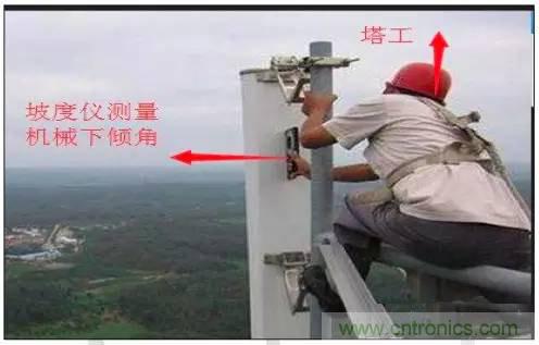 最好的天線基礎(chǔ)知識(shí)！超實(shí)用 隨時(shí)查詢