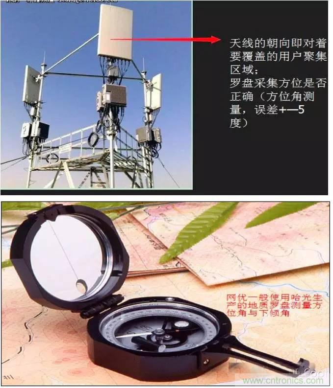 最好的天線基礎(chǔ)知識(shí)！超實(shí)用 隨時(shí)查詢