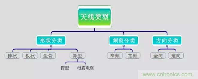 最好的天線基礎(chǔ)知識(shí)！超實(shí)用 隨時(shí)查詢