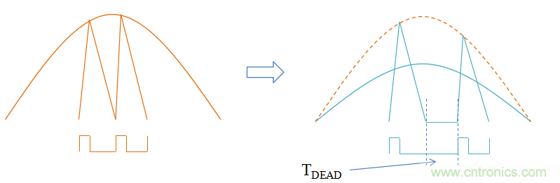 【精辟】就這樣把PF和PFC講透了?。。? width=