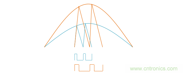 【精辟】就這樣把PF和PFC講透了?。?！