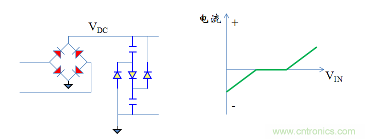 【精辟】就這樣把PF和PFC講透了！！！