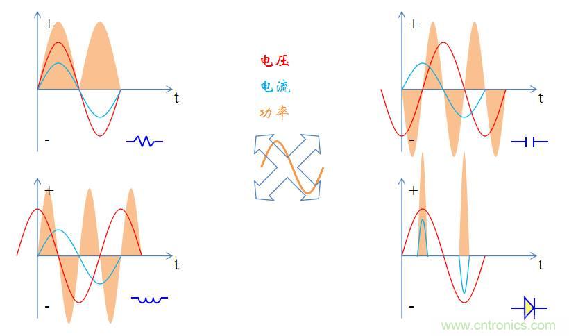 【精辟】就這樣把PF和PFC講透了?。?！