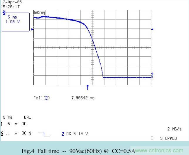 開關(guān)電源32個(gè)測試項(xiàng)：測試所需工具、測試方法、波形