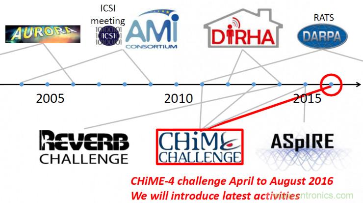 智能語音前端處理中有哪些關鍵問題需要解決？