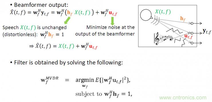 智能語音前端處理中有哪些關鍵問題需要解決？