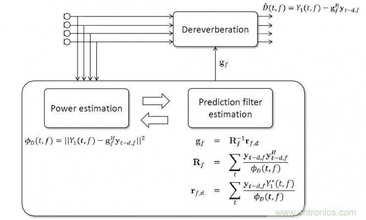 智能語音前端處理中有哪些關鍵問題需要解決？