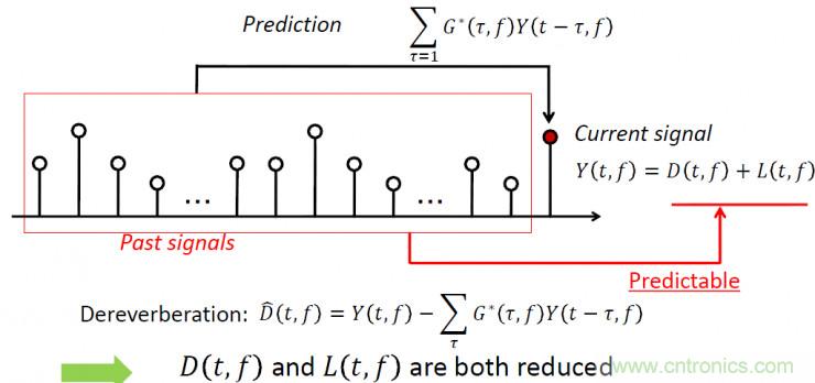 智能語音前端處理中有哪些關鍵問題需要解決？