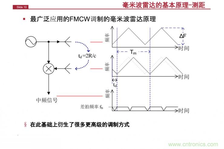 解讀：為什么毫米波雷達是自動駕駛不可或缺的傳感器？