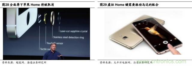 拆解蘋果/三星/小米/一加，從馬達技術(shù)看觸覺反饋的差距