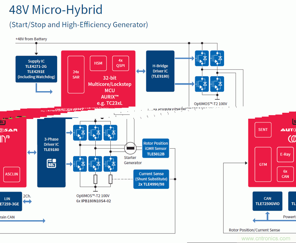 汽車電子與&ldquo;常規&rdquo;電子有何不同？