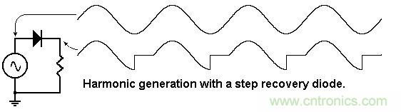 你會巧妙利用二極管中的&ldquo;存儲電荷&rdquo;嗎？