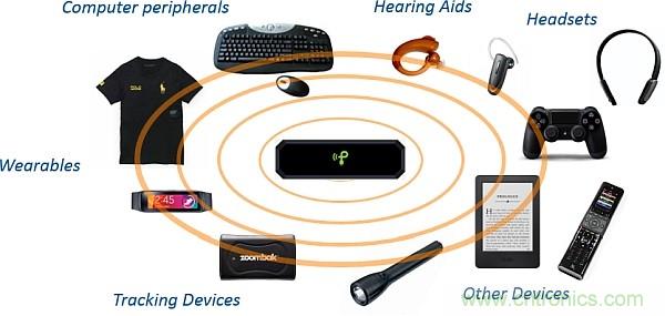 創(chuàng)新電源技術讓可穿戴設備&ldquo;擺脫&rdquo;充電器