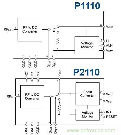 創(chuàng)新電源技術讓可穿戴設備&ldquo;擺脫&rdquo;充電器