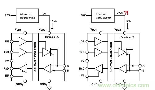 功耗低了器件卻燒了？低電流損耗也可能帶來麻煩