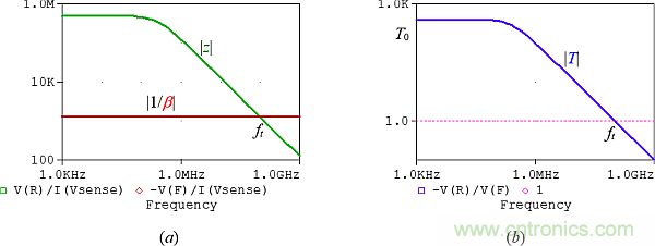 用了30年的電流反饋放大器錯了？PSpice仿真來判定