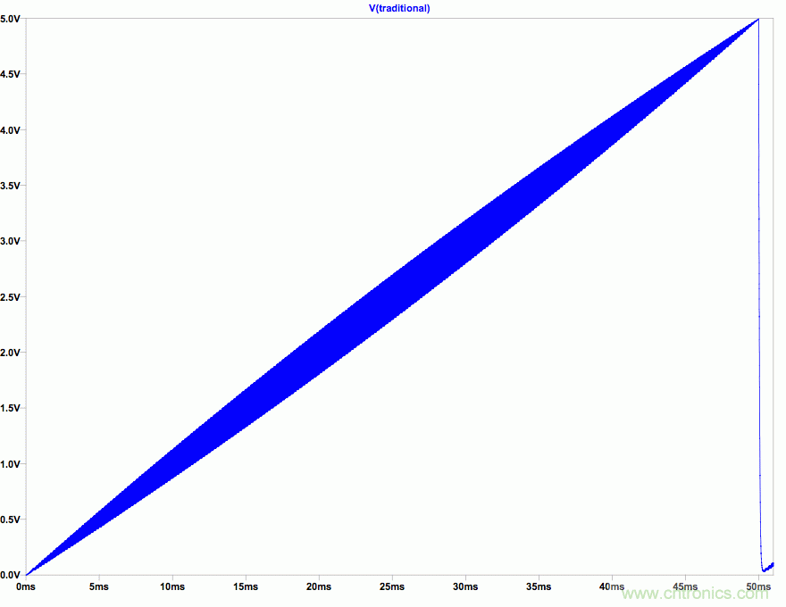 PWM + R2R DAC，這個(gè)組合用好了性能驚人！