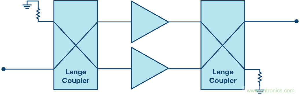 GaN打破壁壘&mdash;&mdash;RF功率放大器持續向更高頻率和更寬帶寬發展