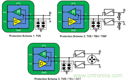 RS-485通信鏈路與電子護欄： 有關RS-485 EMC穩定性的演示
