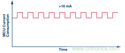 理想的遠端云計算，減少邊緣節點洞察時間很關鍵