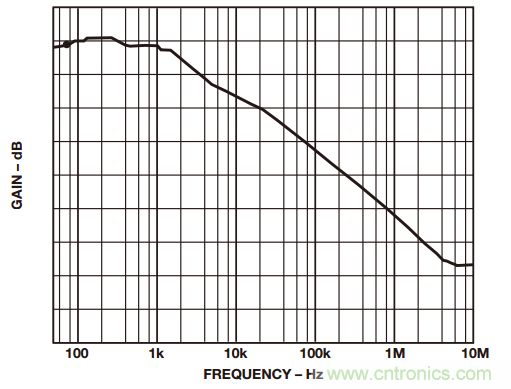 一起來找&ldquo;茬&rdquo;&mdash;&mdash;這樣搞定差動(dòng)放大器性能優(yōu)化