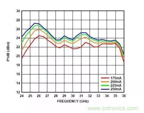 電源時序留個心，偏置不&ldquo;跑偏&rdquo;！