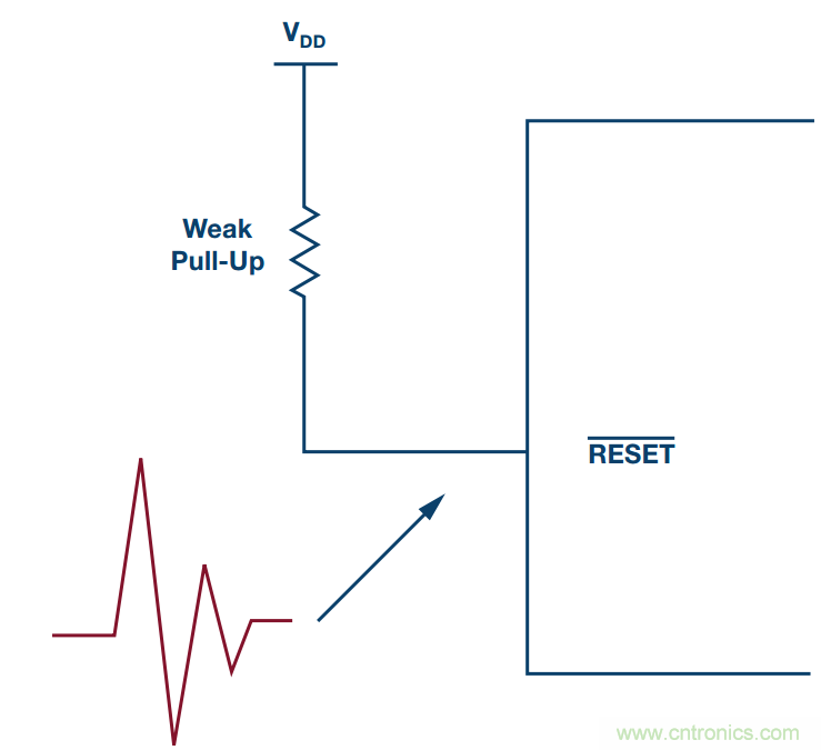 客戶投訴器件功耗太大，&ldquo;元兇&rdquo;原來是它！