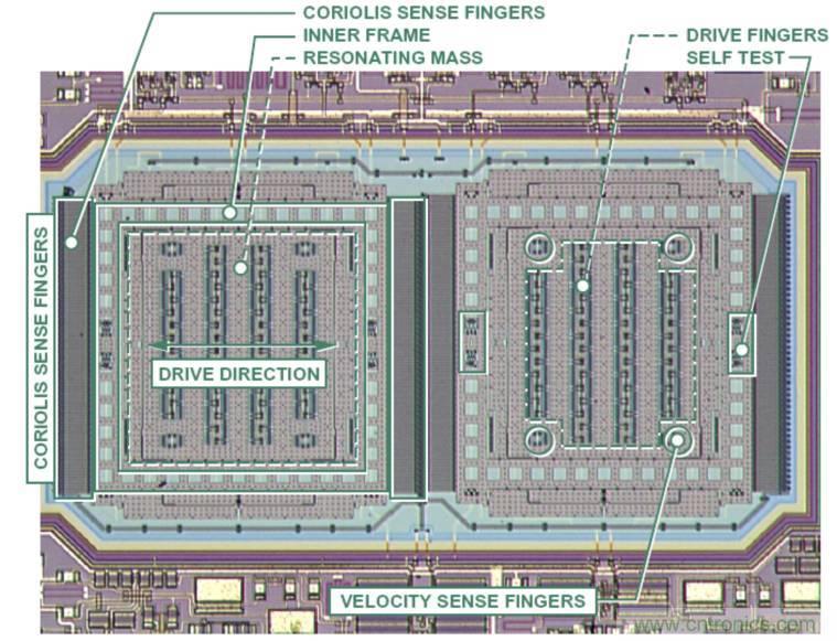 動畫演示陀螺儀的工作原理，一分鐘弄懂