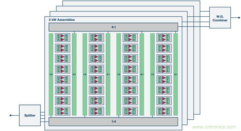 如何在毫米波系統中&ldquo;大顯身手&rdquo;？與ADI一起&ldquo;GaN"吧