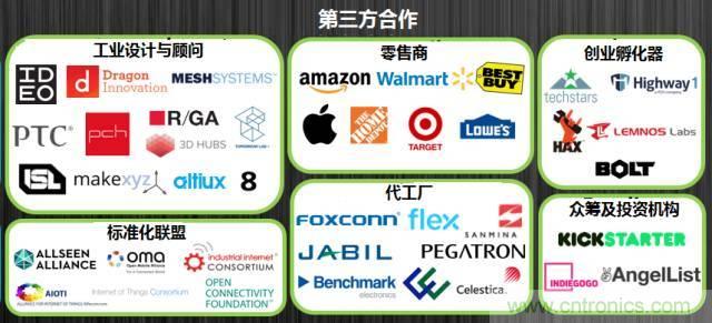 最全的物聯網產業鏈全景圖及8大環節詳細解讀