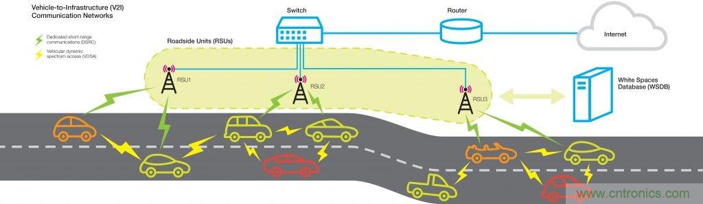 5大5G無(wú)線(xiàn)技術(shù)概述