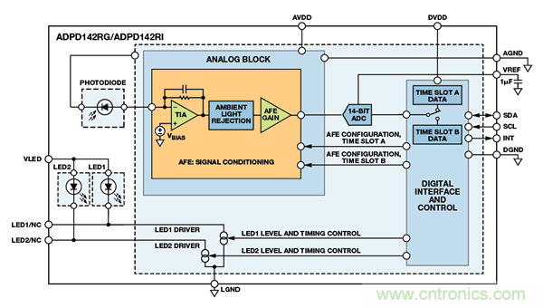 可穿戴電子設備可監控生命體征、活動水平等