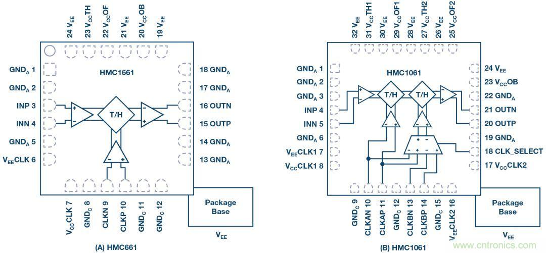 如何超出ADC采樣帶寬？妙招在手，輕松實現