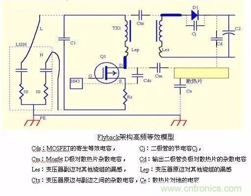 開關電源EMC過不了？PCB畫板工程師責任大了！