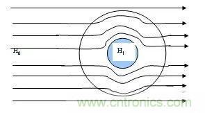 開關電源EMC過不了？PCB畫板工程師責任大了！