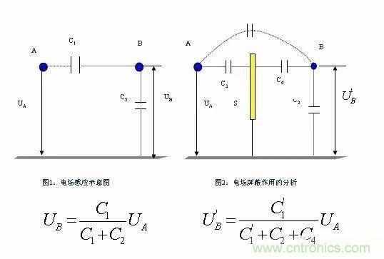 開關電源EMC過不了？PCB畫板工程師責任大了！