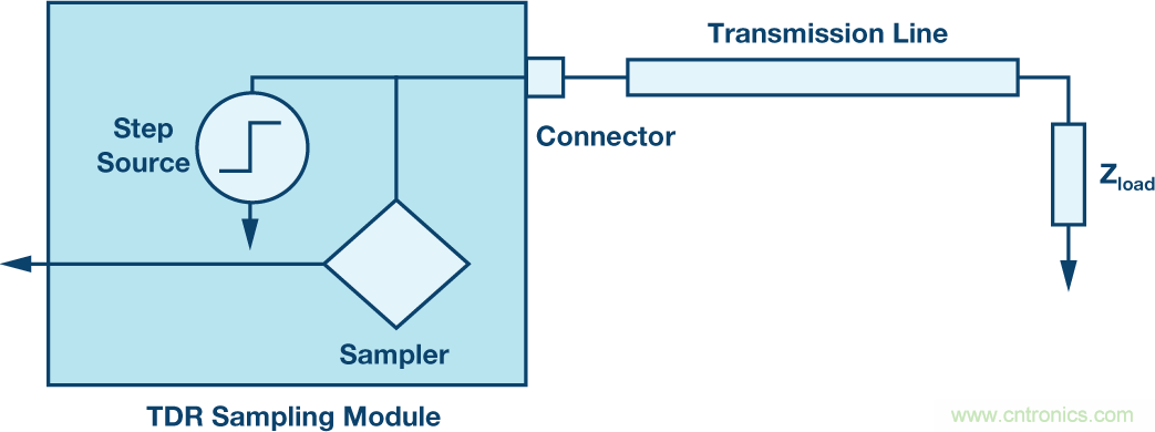 基站中的無源交調效應：了解挑戰和解決方案
