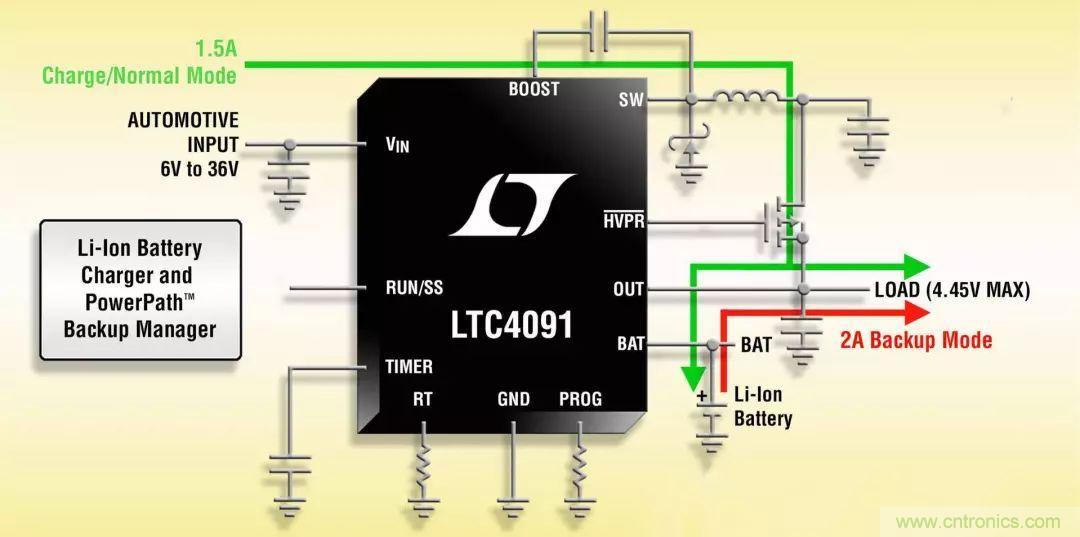 深度剖析&ldquo;車輛跟蹤系統(tǒng)&rdquo;的五個關鍵部分