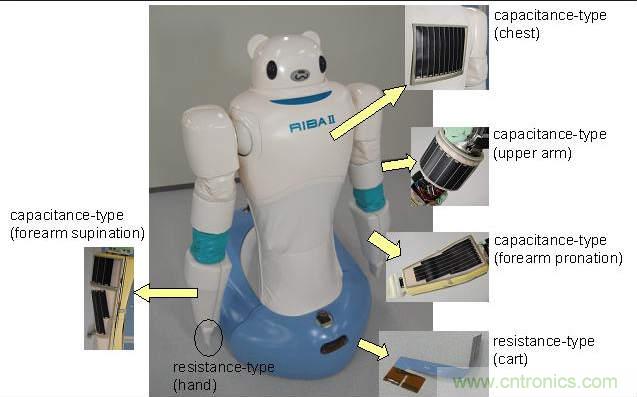 觸覺傳感器也靠進口？日本陣列式傳感器10萬元一個