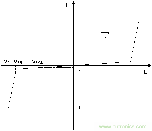 如何提升CAN總線(xiàn)浪涌防護(hù)？