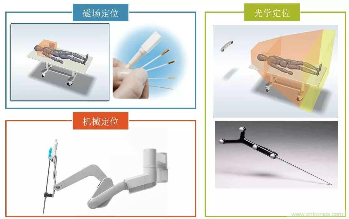 深度報告|手術機器人的臨床、市場及技術發展調研
